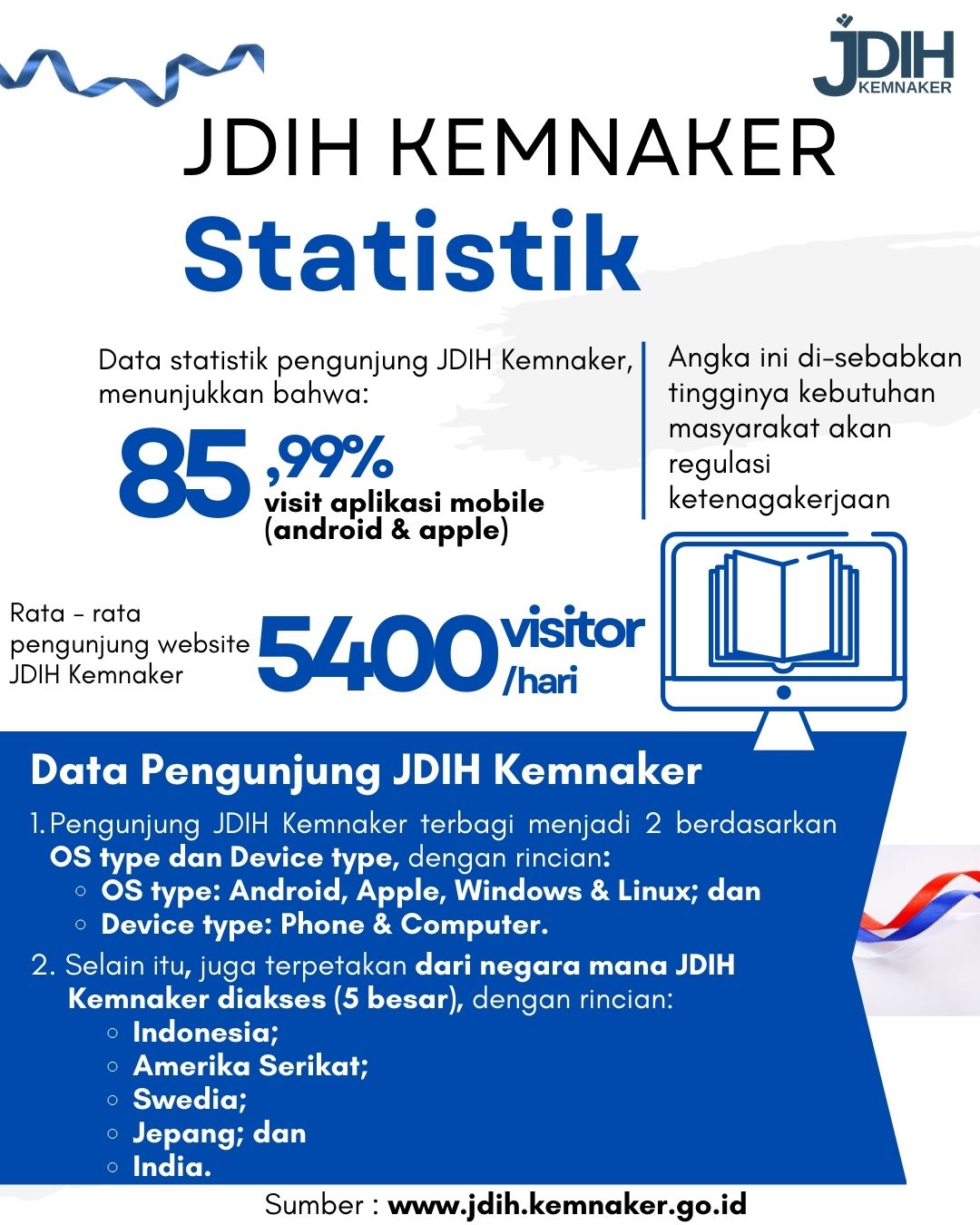 Infografis Statistik Pengunjung JDIH Kemnaker